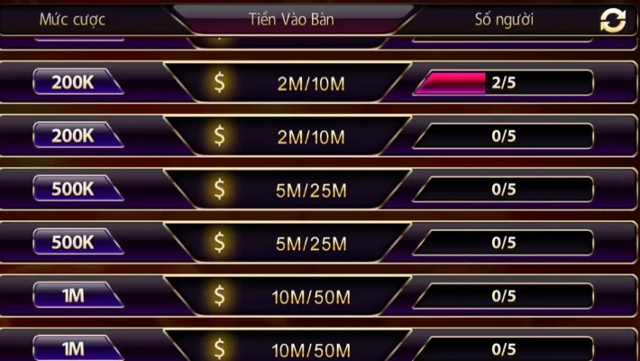 Cách chơi xì tố Sunwin
