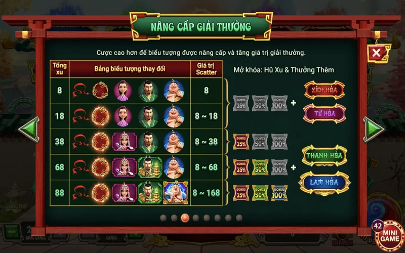 Na Tra - Ma đồng giáng thế Sunwin có đến 7 biểu tượng khác nhau na tra ma dong giang the sunwin co den 7bieu tuong khac nhau