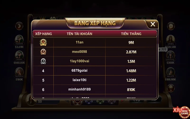 bar xeng 777 sunwin co luat choi don gian va de dang