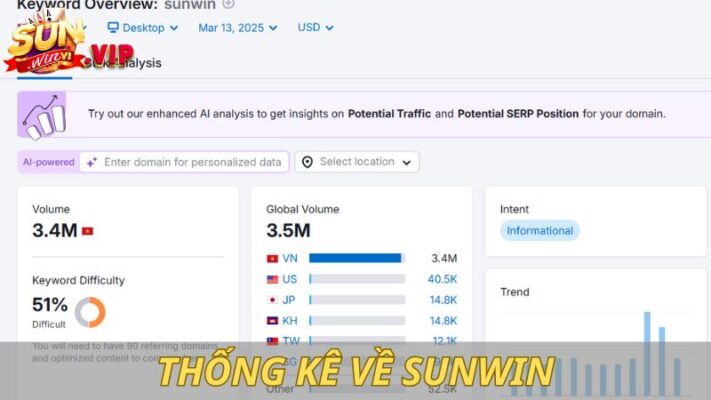 thong ke ve sunwin Đôi nét về nền tảng Sunwin